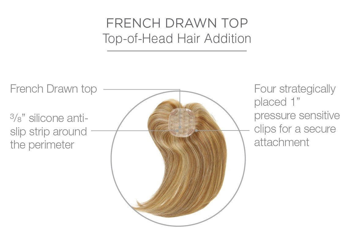 Raquel Welch Toppers - Indulgence - Remy Human Hair
